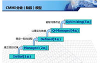 CMMI3证书是什么/CMMI认证