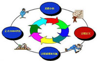   CMMI认证可以解决哪些问题