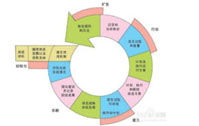   CMMI认证中有关ATM的介绍