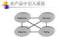 关于CMMI3质量管理的流程化方法