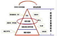  CMMI认证体系如何建立风险管理策略